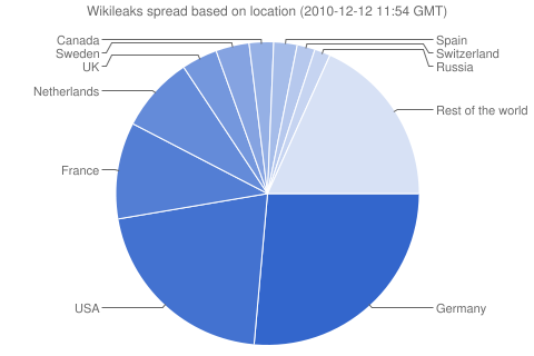 pasaport sınıf arkadaşı imza wikileaks mirror - dermatolojikisokulu.com